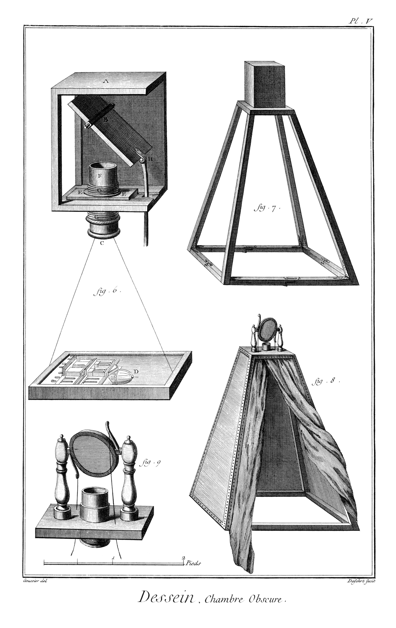 Cámara oscura — Encyclopédie de Diderot y D'Alembert, 1763