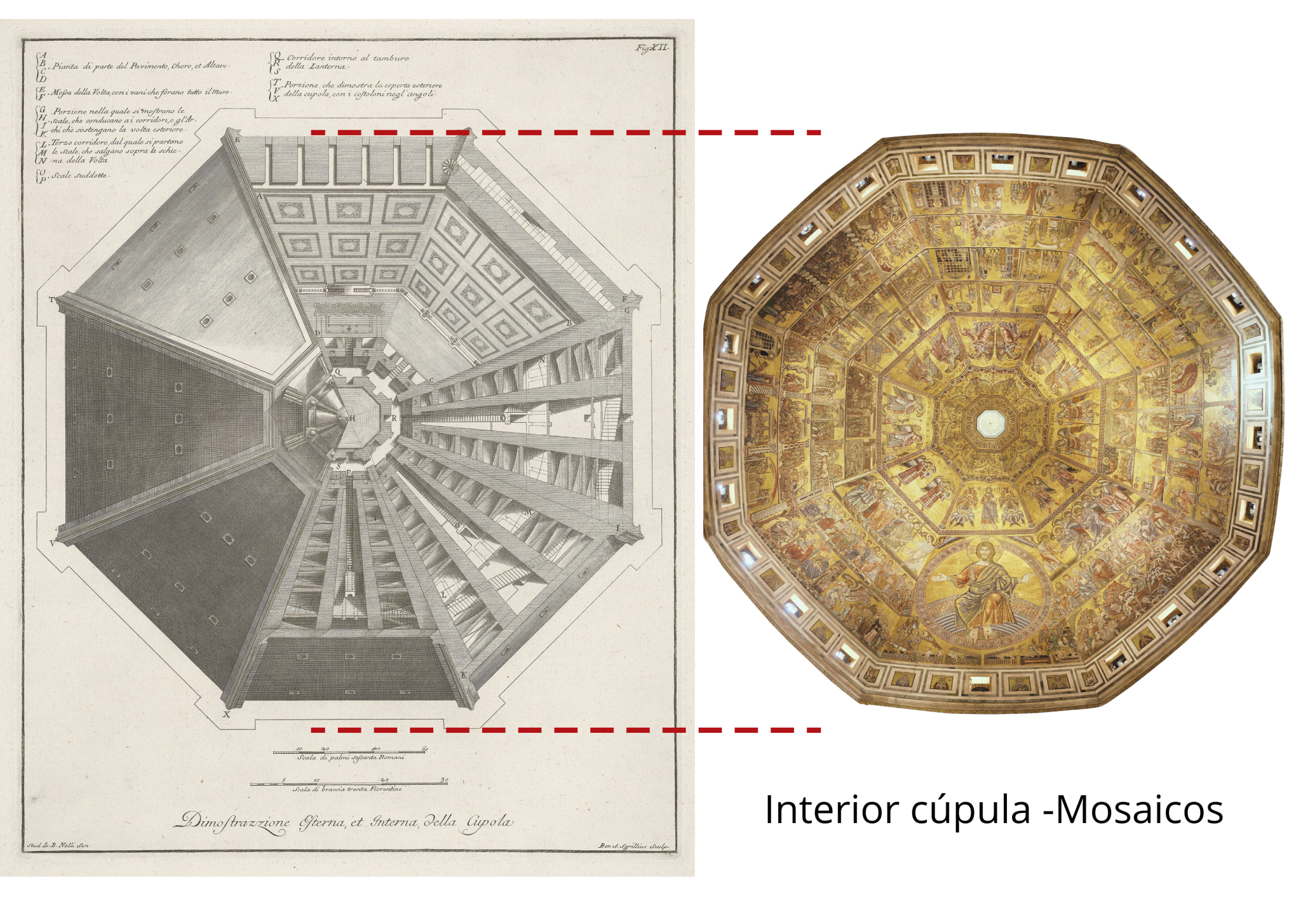 Comparativa entre grabado histórico y fotografía actual de la cúpula