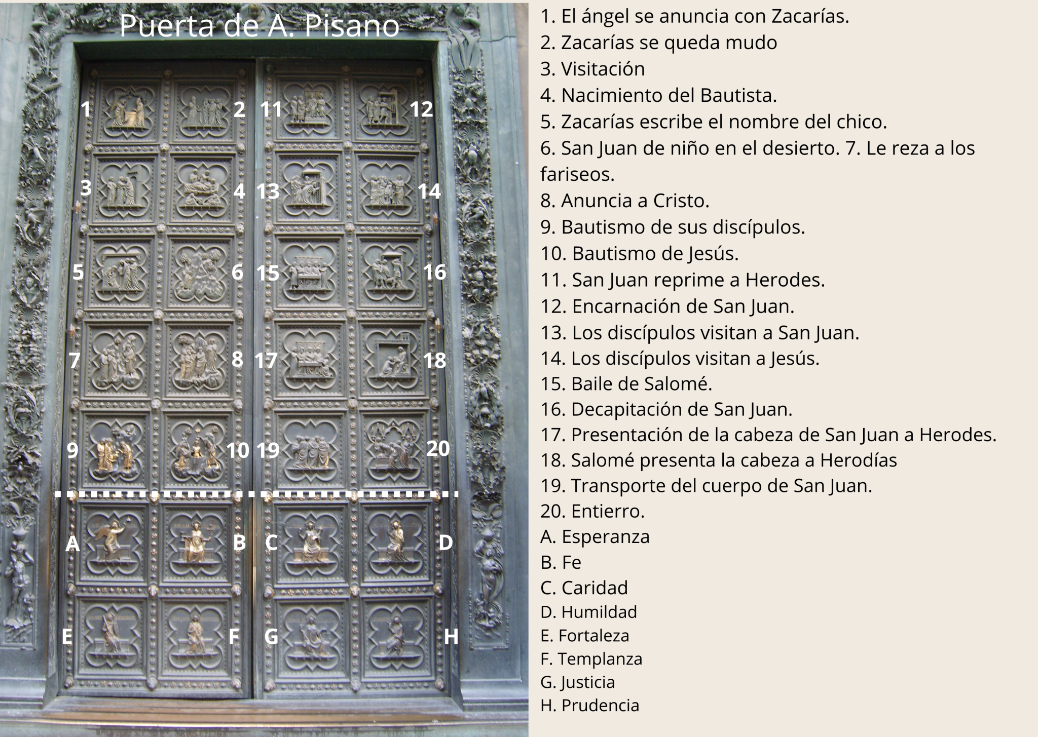Puerta Sur, Andrea Pisano